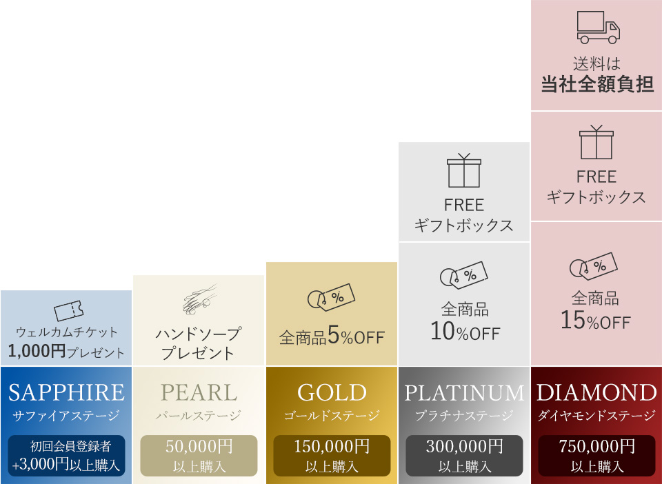 EMARA MEMBERSHIP ROYALTY PROGRAM