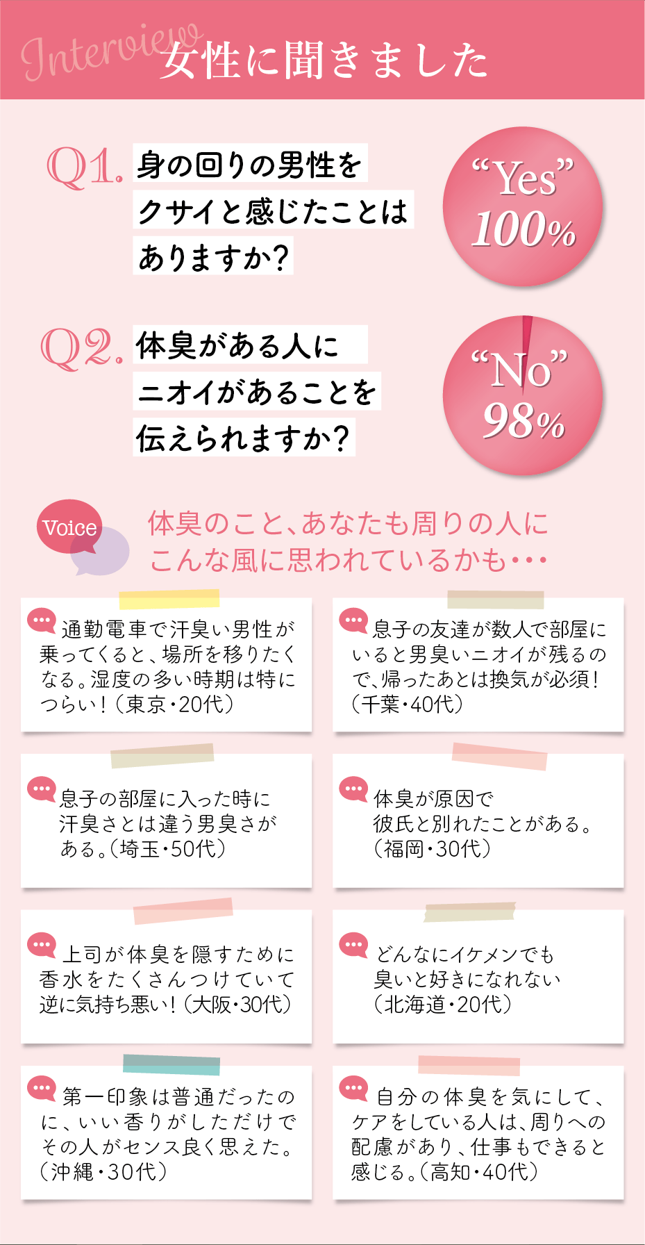 女性に聞きました