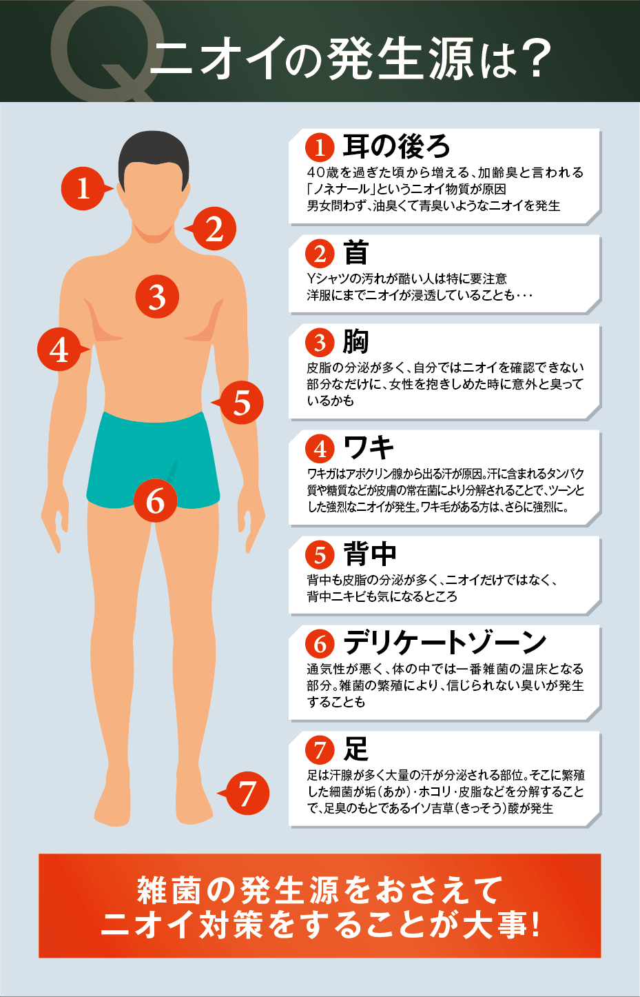ニオイの発生源は？